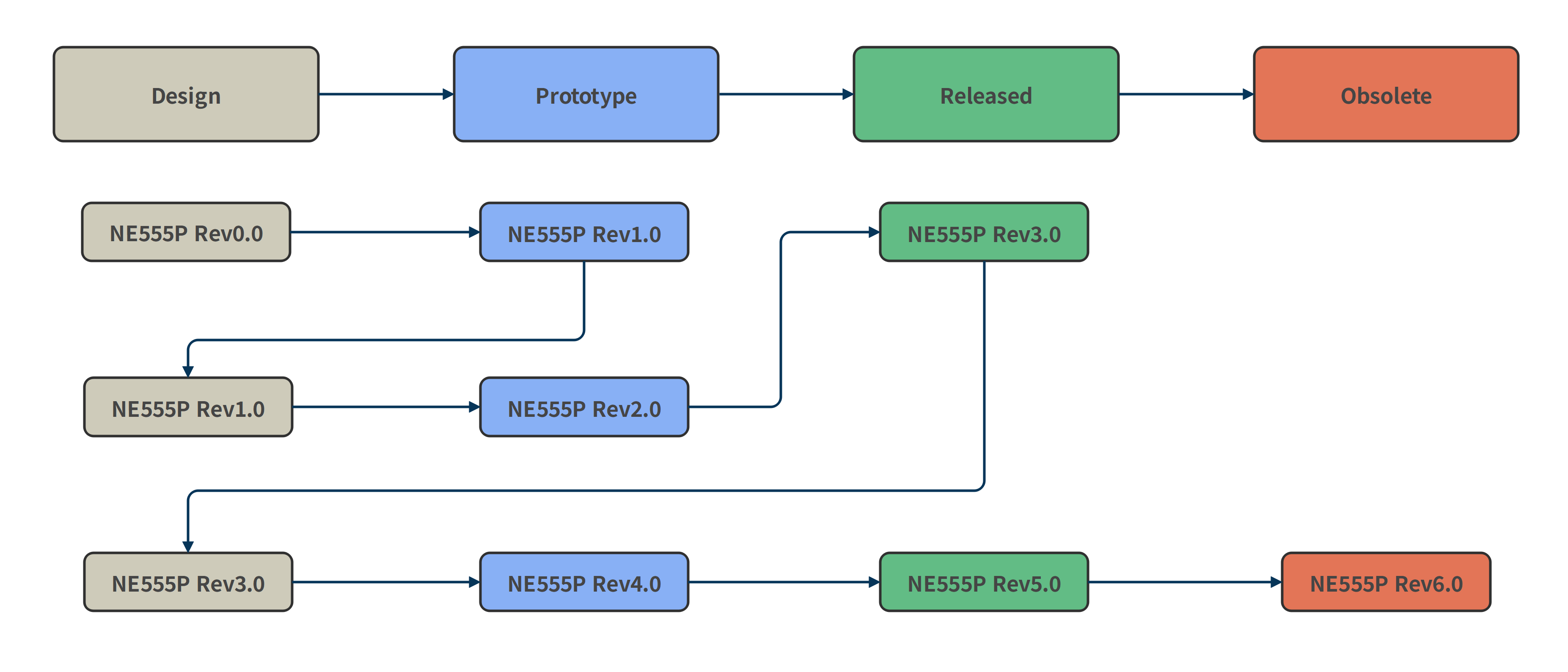 lifecycle_example