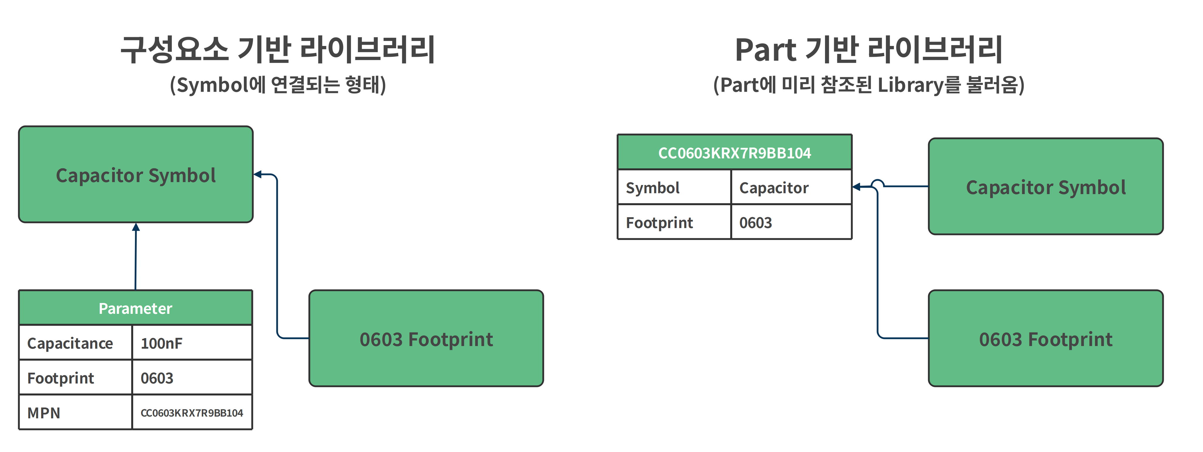 symbol_vs_part