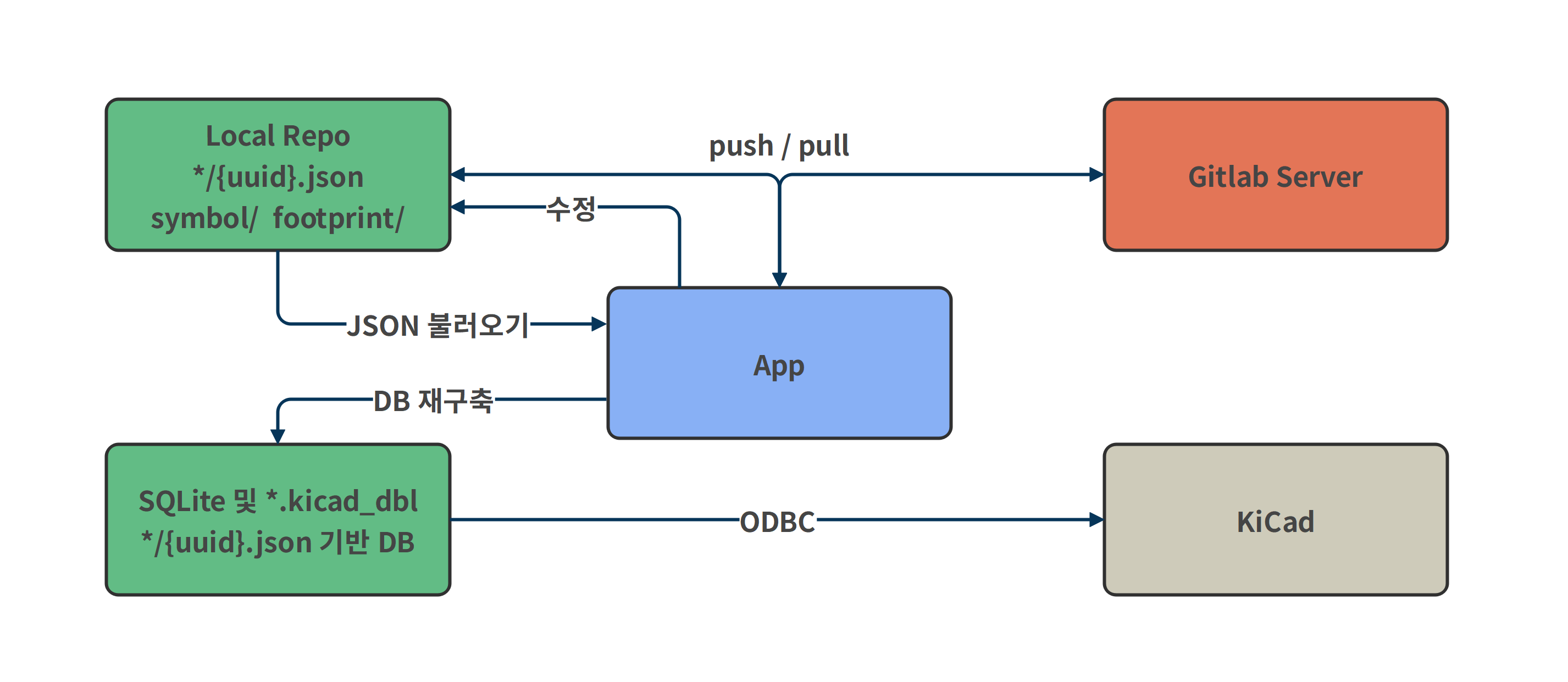 v2_data_flow