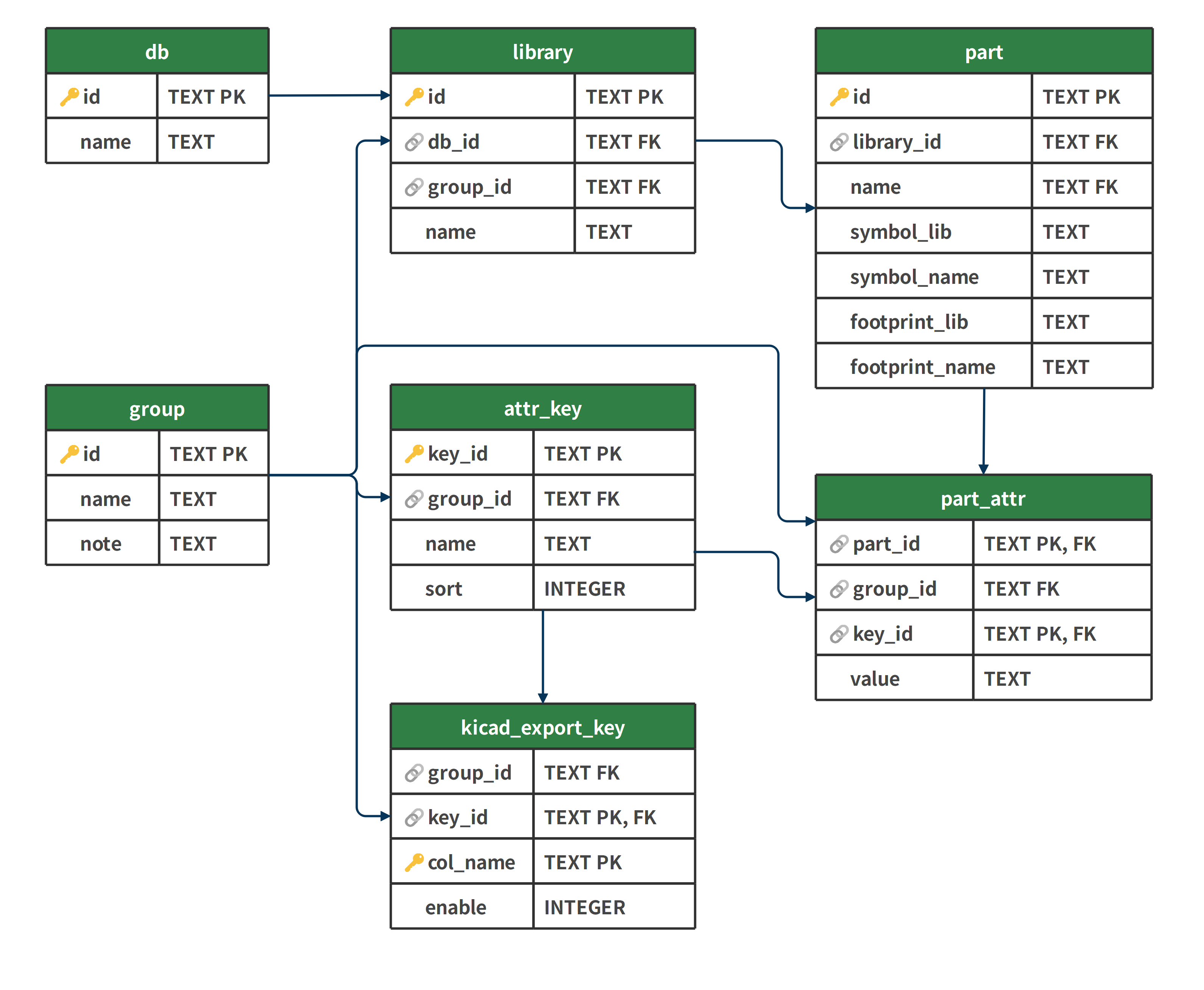 v2_db_schema