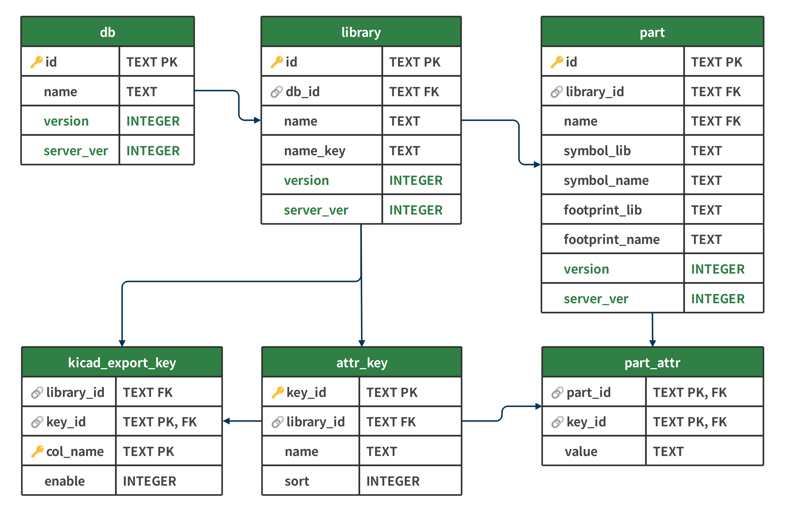 v3_db_schema