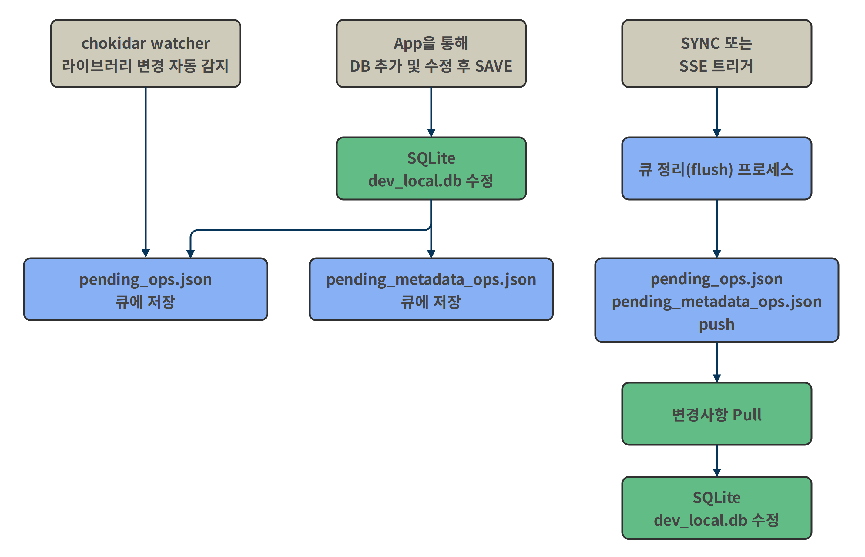 v3_process